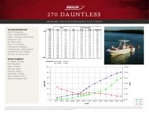 270 DAUNTLESS PERFORMANCE DATA SHEET 2016 - 2