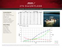 270 DAUNTLESS PERFORMANCE DATA SHEET 2016 - 3