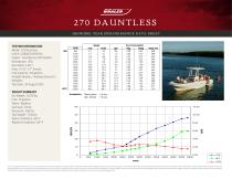 270 DAUNTLESS PERFORMANCE DATA SHEET 2016 - 4