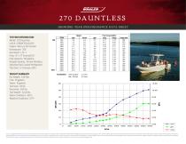 270 DAUNTLESS PERFORMANCE DATA SHEET 2016 - 5