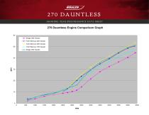 270 DAUNTLESS PERFORMANCE DATA SHEET 2016 - 6