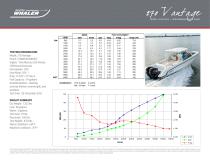 270 Vantage Performance Data - 2015 - 4