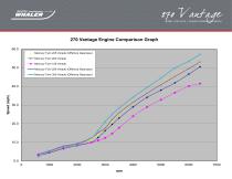 270 Vantage Performance Data - 2015 - 6