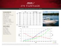 270 VANTAGE PERFORMANCE DATA SHEET 2016 - 1