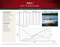 270 VANTAGE PERFORMANCE DATA SHEET 2016 - 2