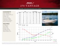 270 VANTAGE PERFORMANCE DATA SHEET 2016 - 3