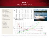 270 VANTAGE PERFORMANCE DATA SHEET 2016 - 4