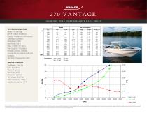 270 VANTAGE PERFORMANCE DATA SHEET 2016 - 5