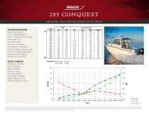 285 CONQUEST PERFORMANCE DATA SHEET 2016 - 1