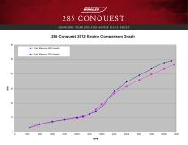 285 CONQUEST PERFORMANCE DATA SHEET 2016 - 3