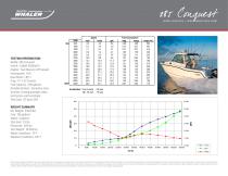 285 Conquest Pilothouse Performance Data - 2015 - 1