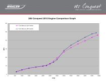 285 Conquest Pilothouse Performance Data - 2015 - 3