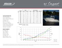 315 Conquest Performance Data - 2015 - 1