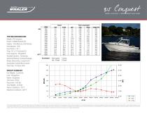 315 Conquest Performance Data - 2015 - 3