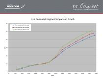 315 Conquest Performance Data - 2015 - 4