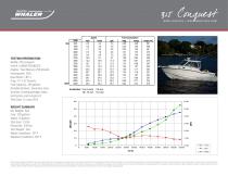 315 Conquest Pilothouse Performance Data - 2015 - 1