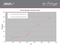 320 Outrage Performance Data - 2015 - 3