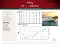 330 OUTRAGE PERFORMANCE DATA SHEET 2016 - 1