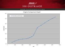 330 OUTRAGE PERFORMANCE DATA SHEET 2016 - 2