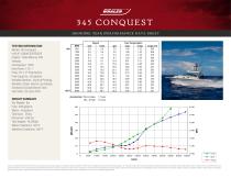 345 CONQUEST PERFORMANCE DATA SHEET 2016 - 2