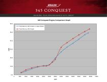 345 CONQUEST PERFORMANCE DATA SHEET 2016 - 3