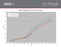 350 Outrage Performance Data - 2015 - 4