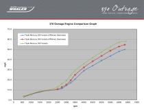 370 Outrage Performance Data - 2015 - 4