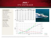 370 OUTRAGE PERFORMANCE DATA SHEET 2016 - 2