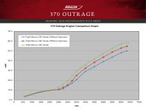 370 OUTRAGE PERFORMANCE DATA SHEET 2016 - 4