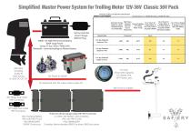 Safiery Meteor Battery Range Marine and RV - 2