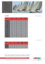 Composite components - 11