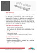 Composite components - 4