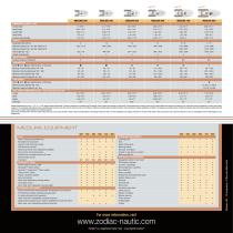 Zodiac_Medline - 3