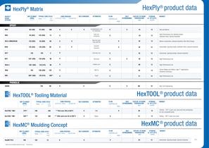 HexForce_Reinforcements_and_HexPly_Prepregs_for_Industrial - 5