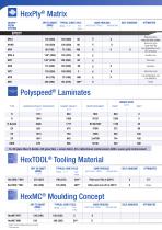 HexForce Reinforcements and HexPly Prepregs for Industrial - 8