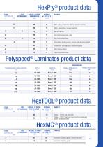 HexForce Reinforcements and HexPly Prepregs for Industrial - 9