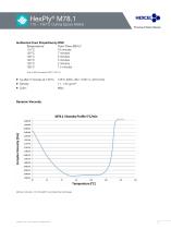 HexPly ®  M78.1 - 2