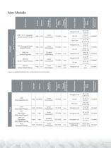 HexWeb® Honeycomb Selector Guide - 3