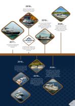 Linssen shipyard - 18