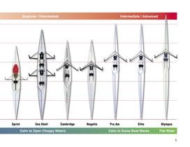 Little River Marine - 2007 Rowing Catalog - 5