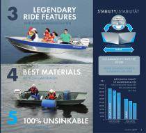 Marine Light Aluminium Boats 2014-3