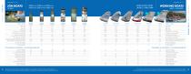 Marine Light Aluminium Boats Catalogue 2018-12