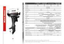 4 stroke, 4 stroke XSR, 2 stroke-13