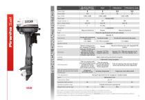 4 stroke, 4 stroke XSR, 2 stroke-15