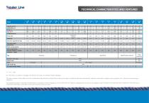 Inflatable Boats with Outboard Motors General Catalogue Plein Air Line, Tender Line-22