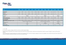 Inflatable Boats with Outboard Motors General Catalogue Plein Air Line, Tender Line-8