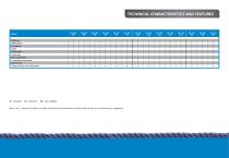 Inflatable Boats with Outboard Motors General Catalogue Plein Air Line, Tender Line-9