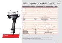 Out board Motors - 9