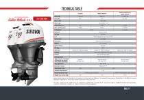 Outboard Motors 2015 - 10