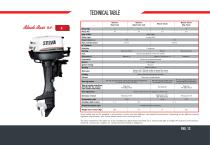 Outboard Motors 2015 - 14